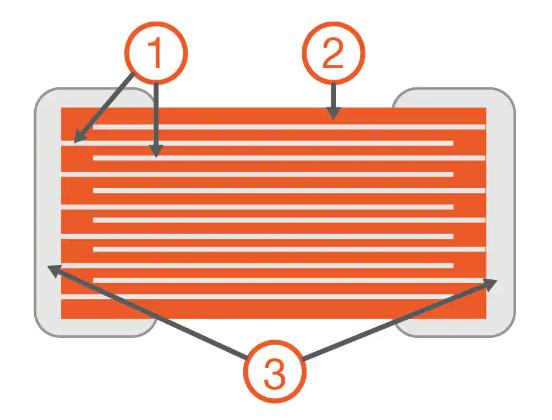 Introdução aos capacitores cerâmicos multicamadas e dicas práticas de aplicação